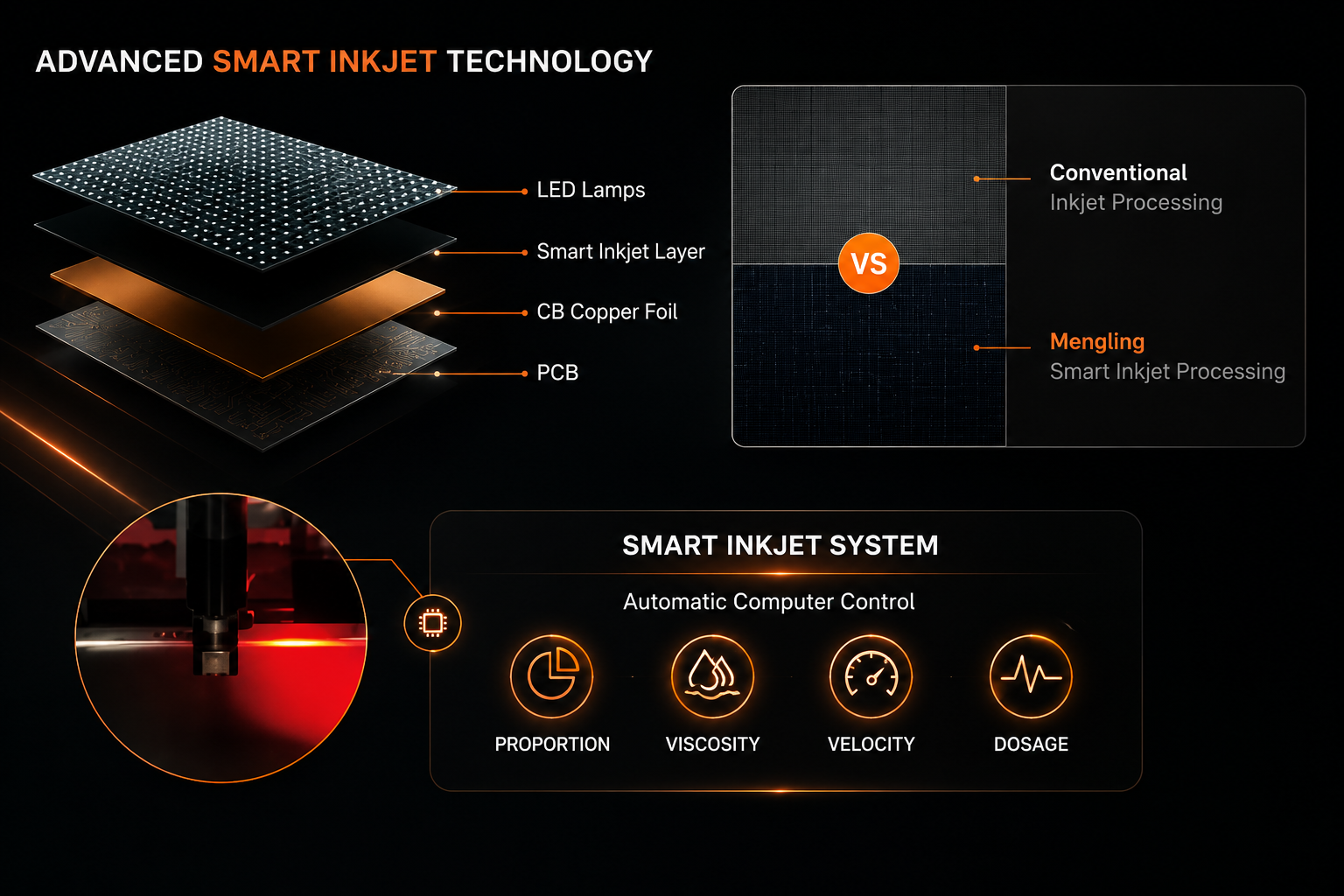 Built with high-density indoor COB screen technology